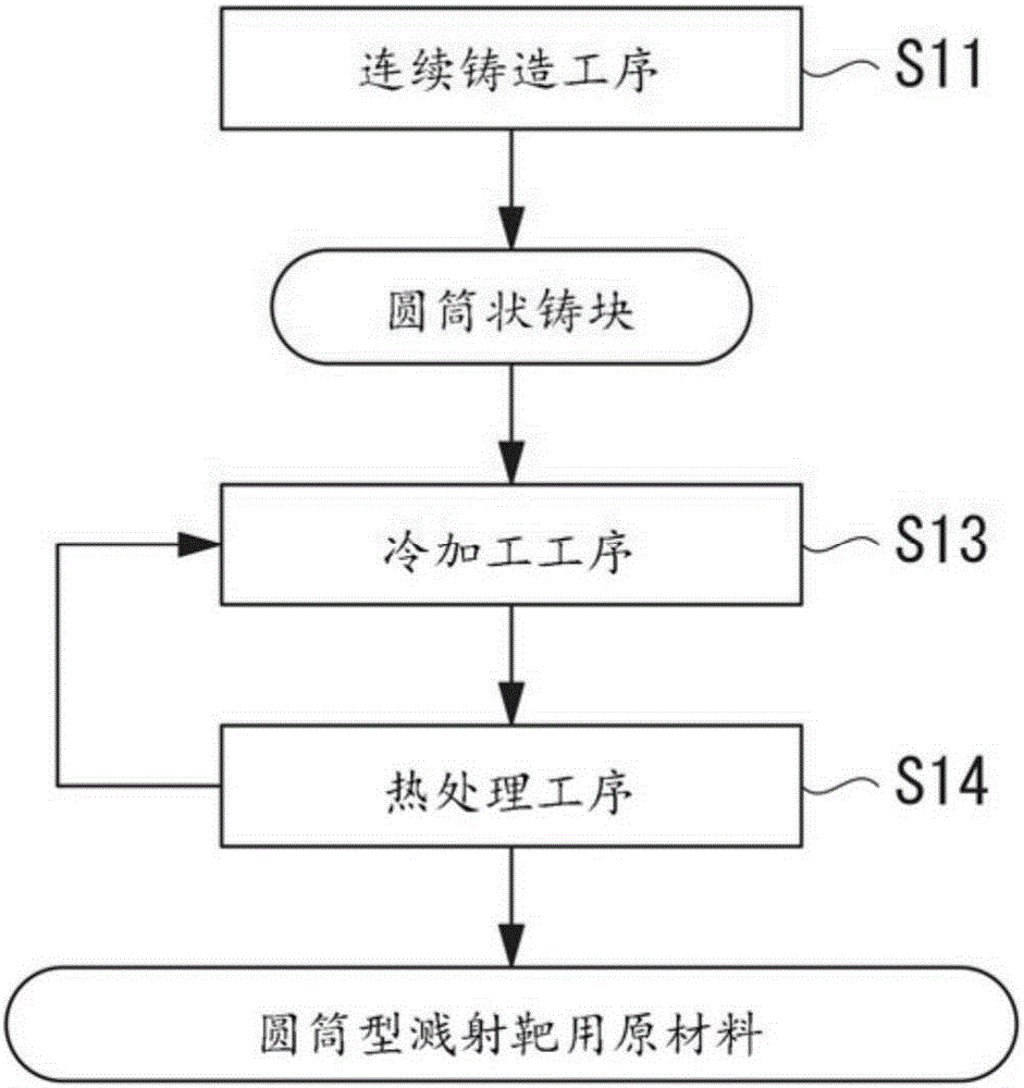 Material for cylindrical sputtering target