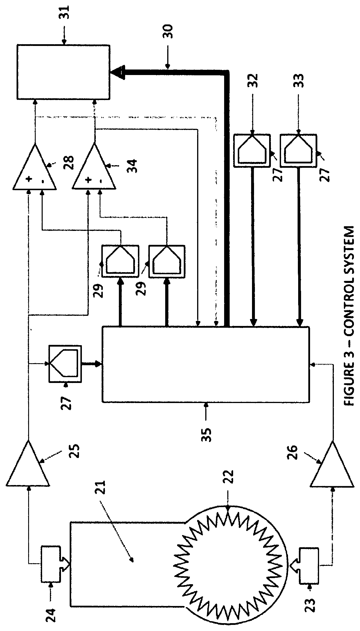 Synchronous real time dynamometer and control system