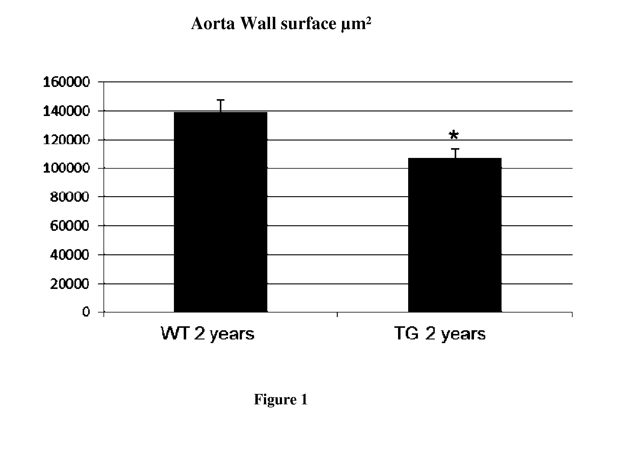 Methods and Pharmaceutical Compositions for Prevention of Aging-Related Lesions