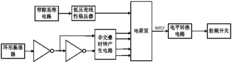 A control circuit applied to soi CMOS radio frequency switch