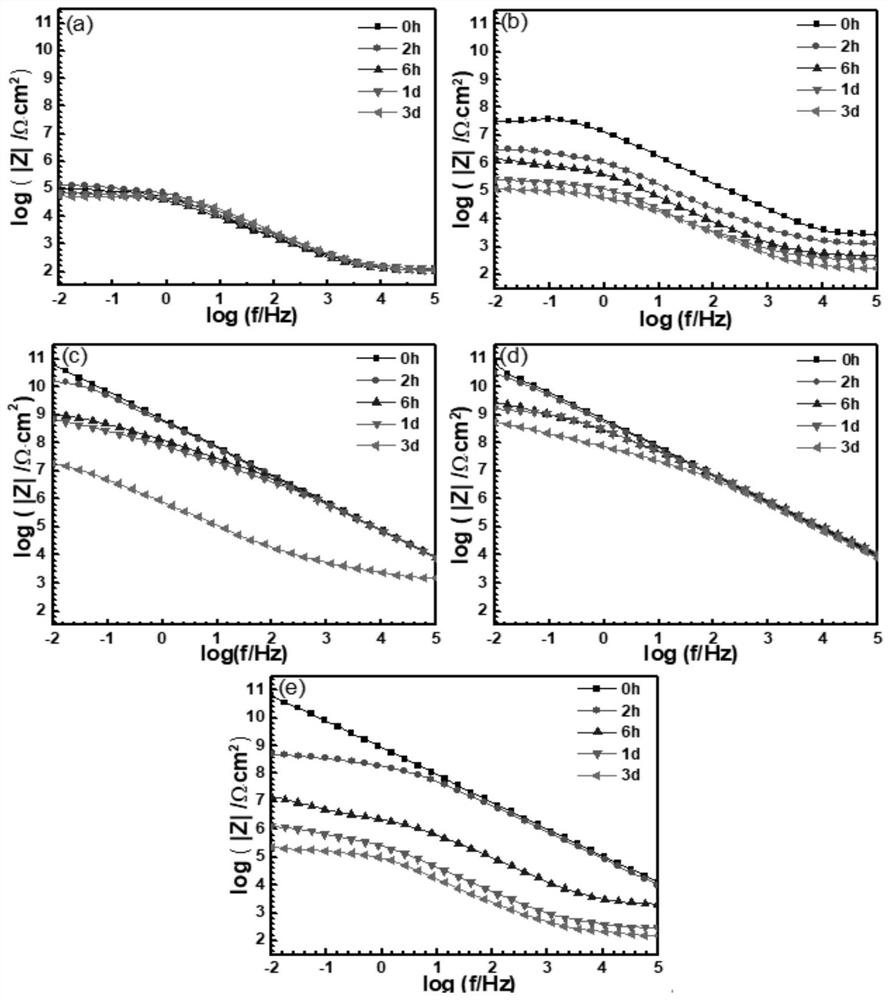 A thermally responsive composite self-healing coating and its preparation method