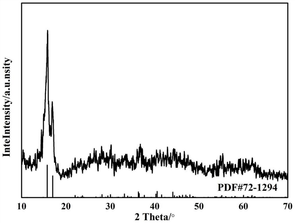 Preparation method and application of a vanadium tetrasulfide@carbon nanotube composite powder