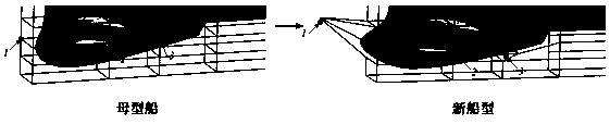 Ship hydrodynamic performance evaluation method