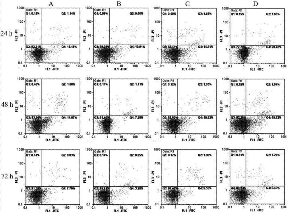 Detection method for regulating Hh signal channel to inhibit HL-60 cells