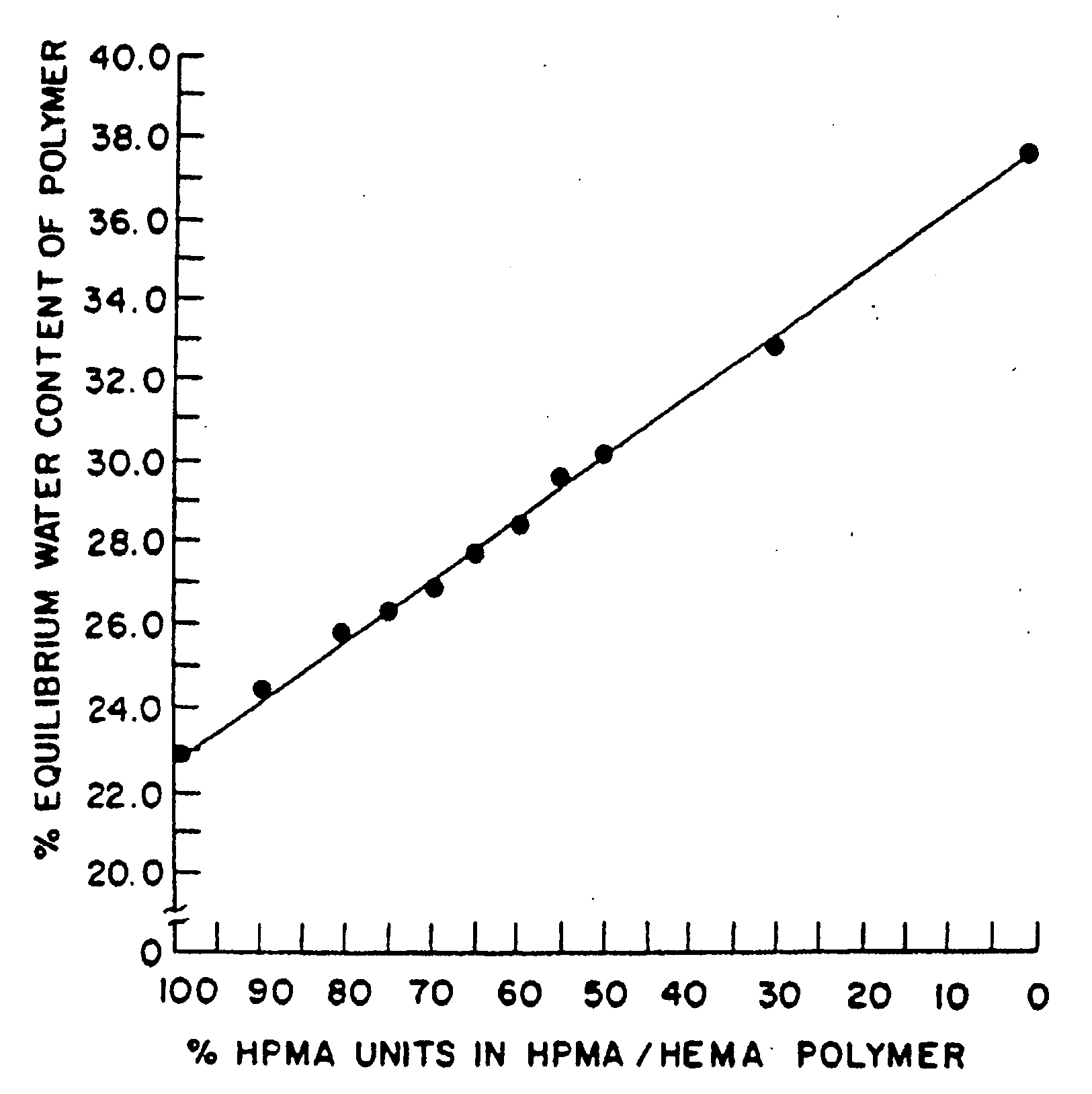 Delivery of dry formulations of octreotide