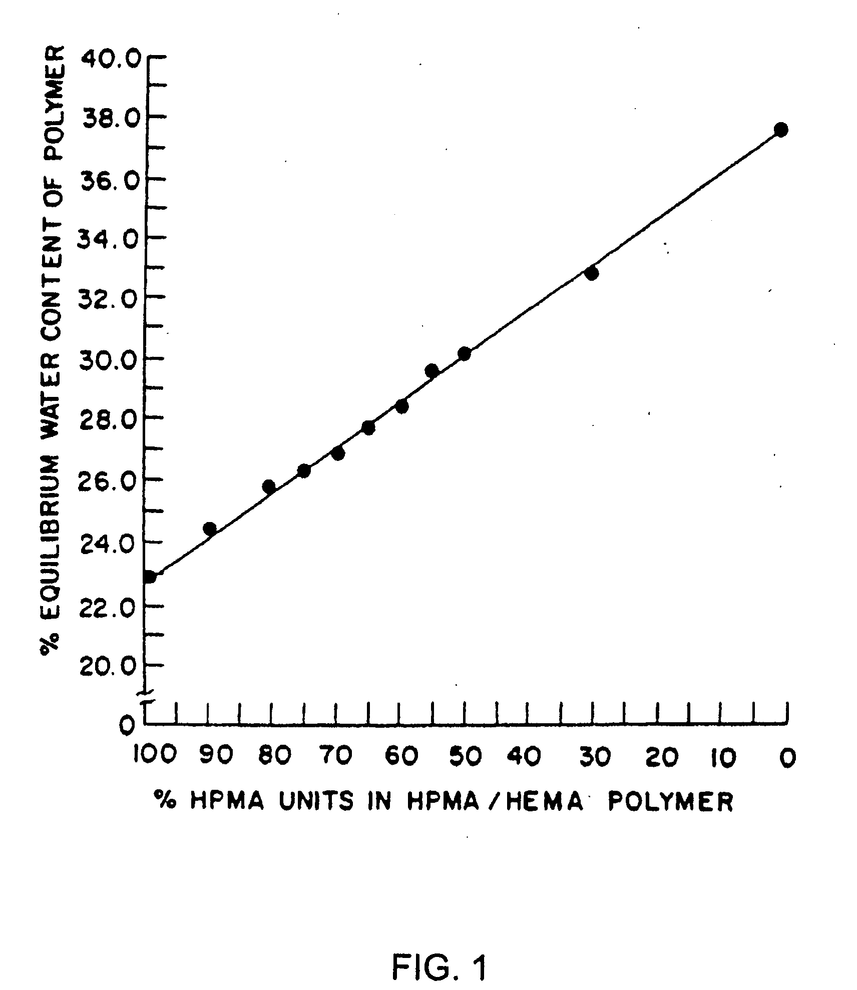 Delivery of dry formulations of octreotide