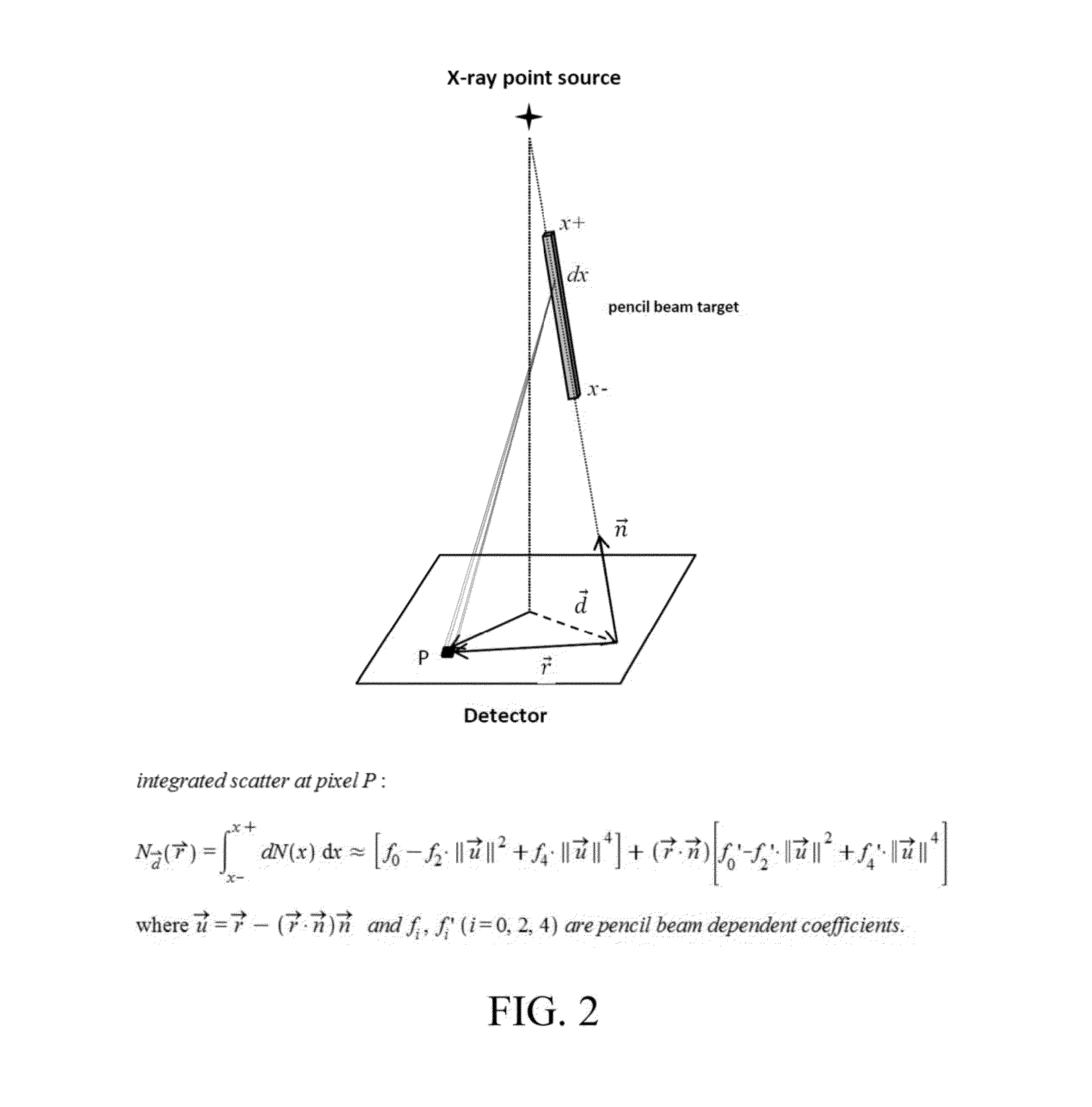 Systems and Methods for Improving Image Quality in Cone Beam Computed Tomography