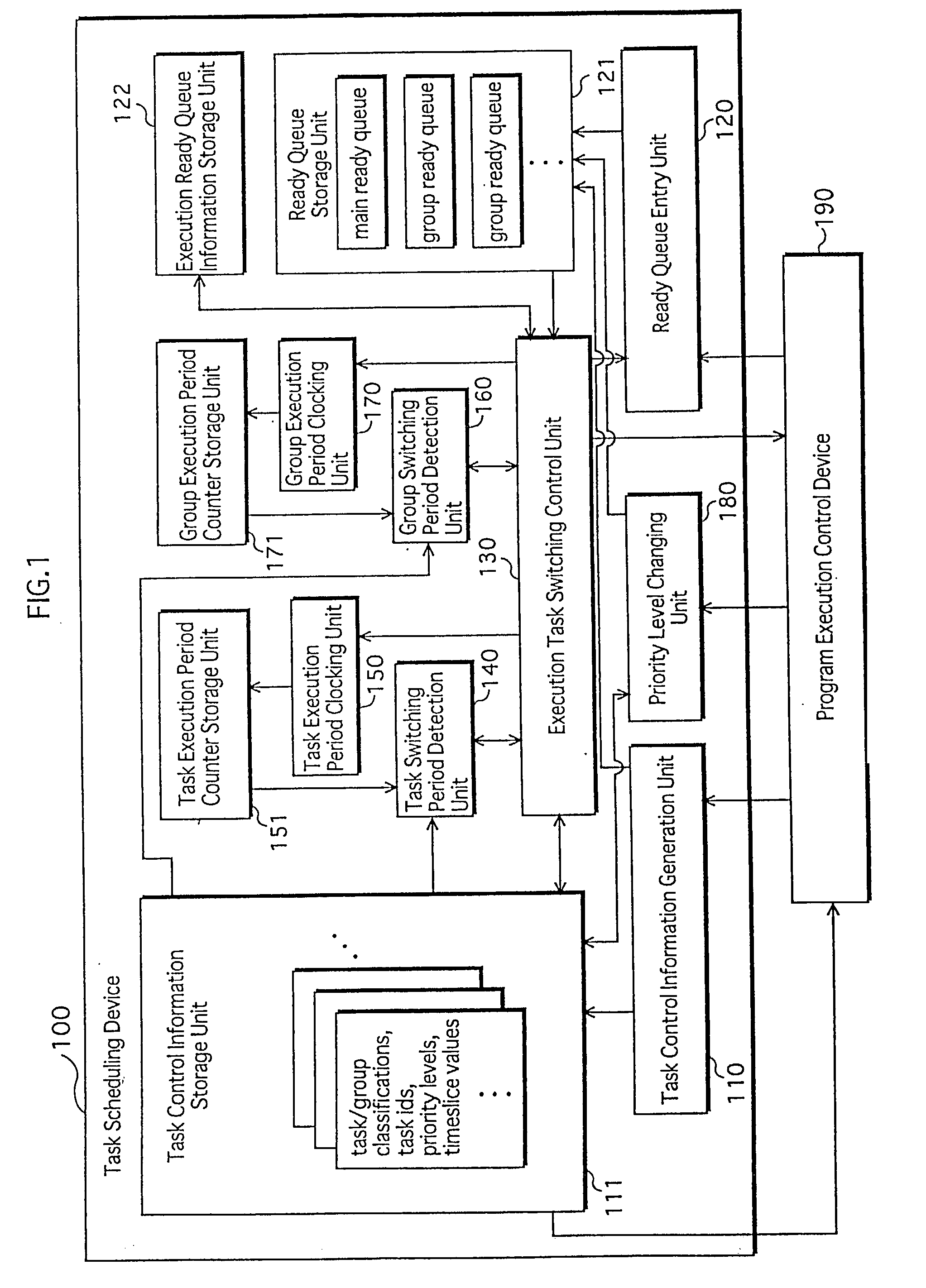 Task scheduling device