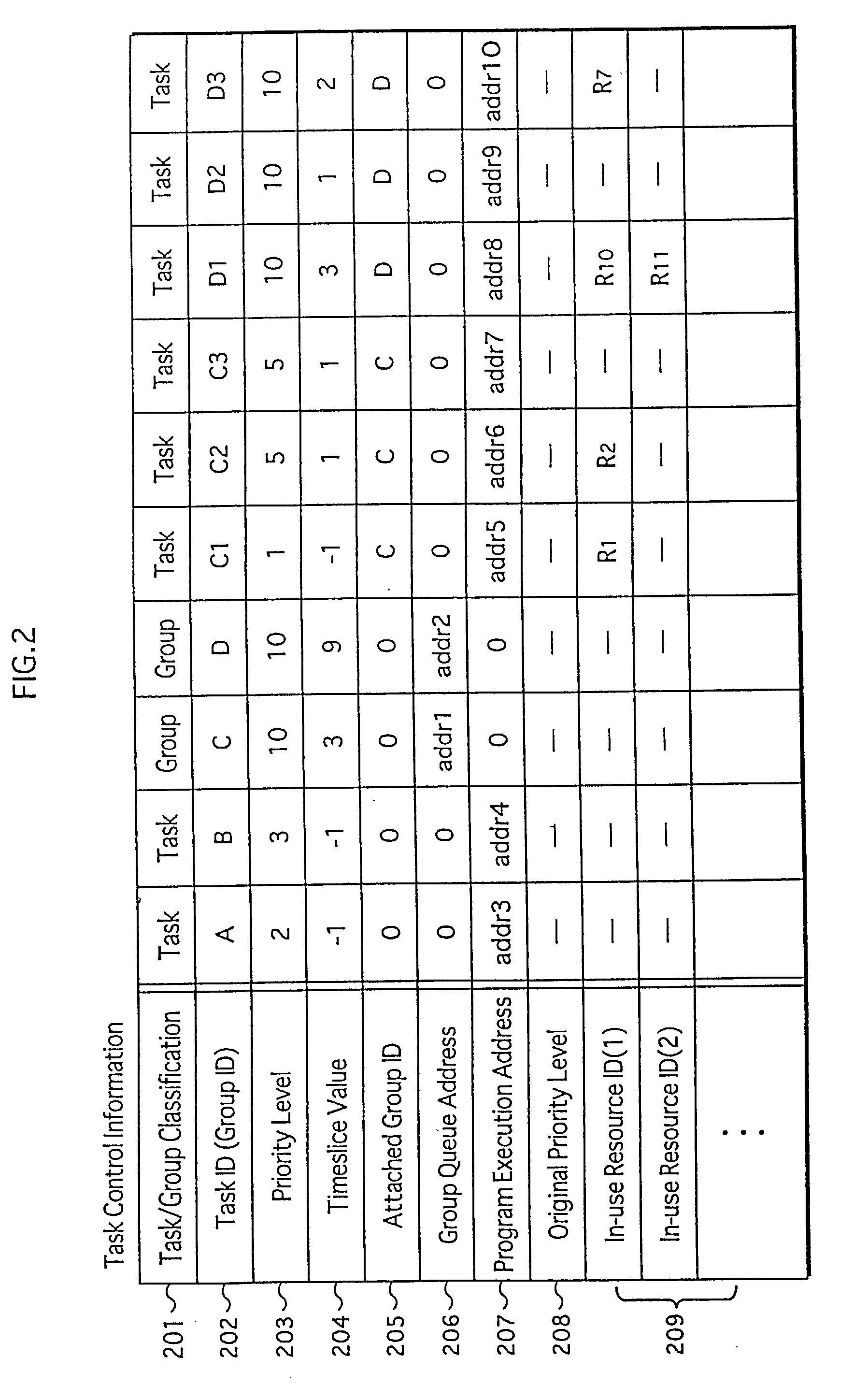 Task scheduling device