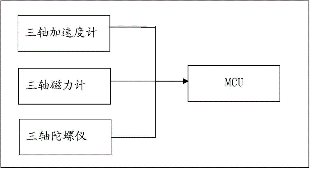 Course-drifting-error elimination method of indoor inertial navigation positioning