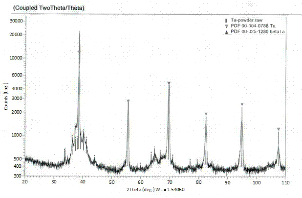 A method for preparing metal by continuous reduction in molten salt medium