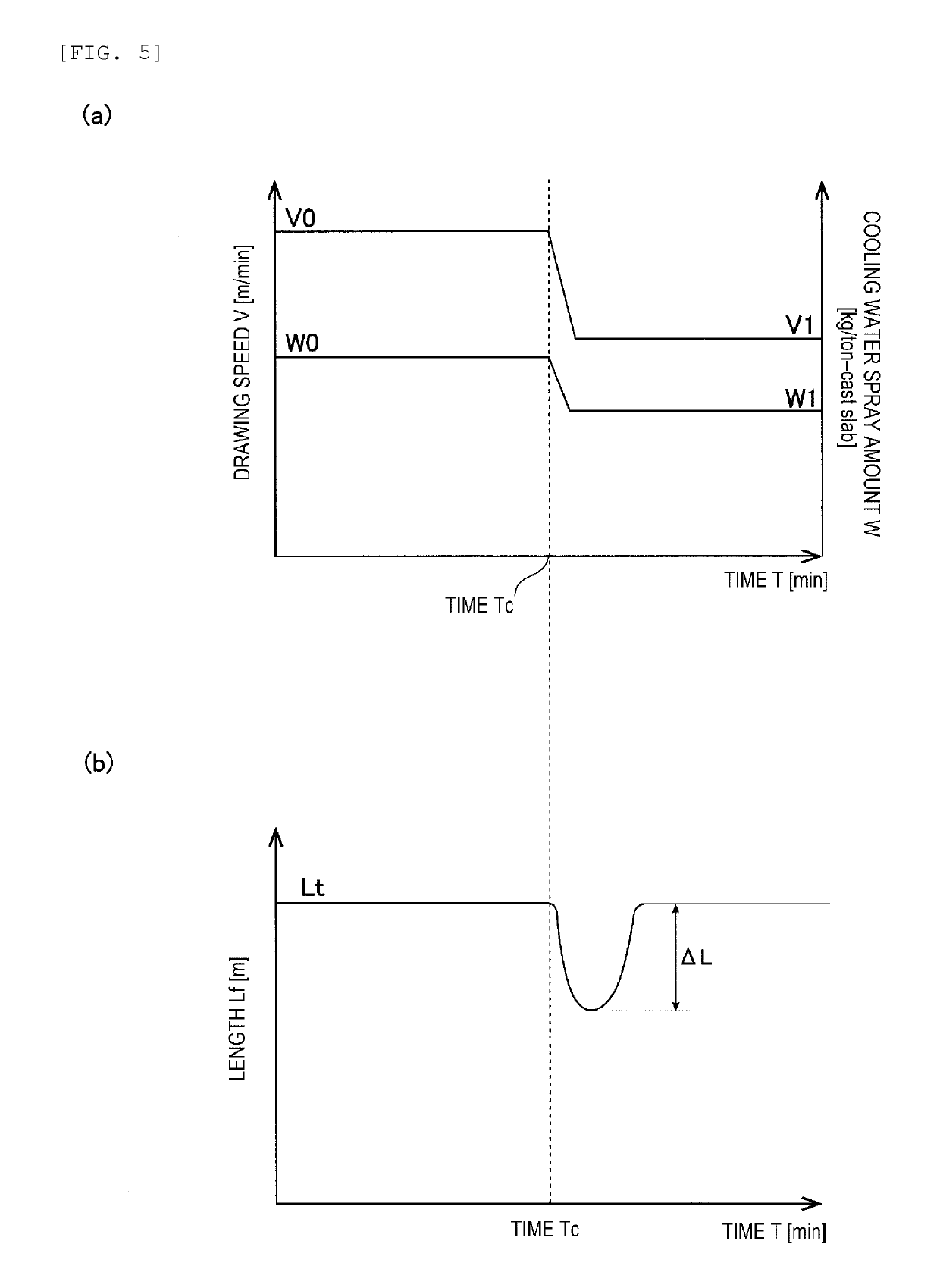 Continuous casting method of steel