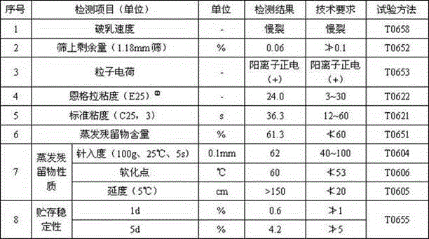 Fiber-broken stone synchronous-sealing pavement maintenance method