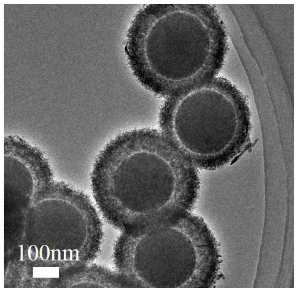 A core-shell structure nanosphere photocatalytic material and its preparation method and application