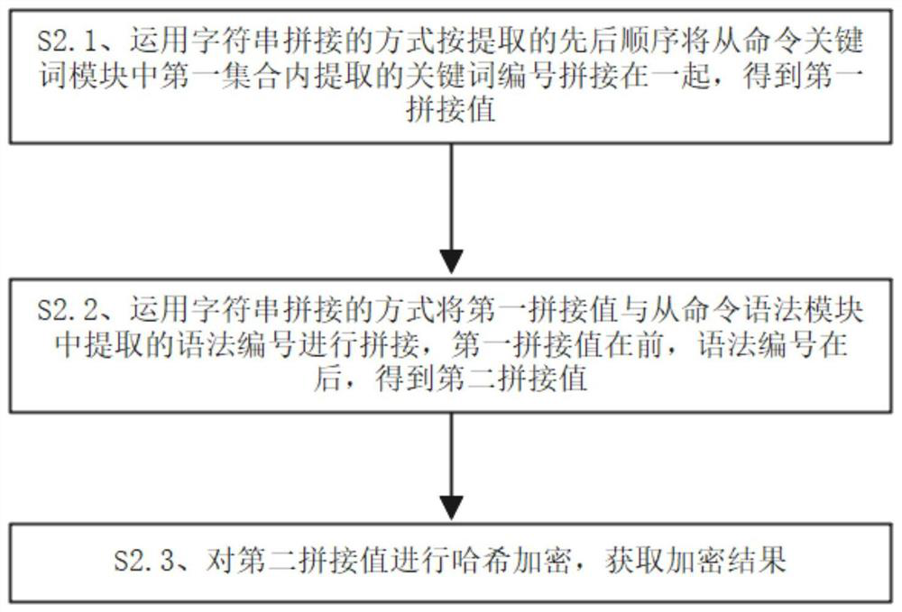 Intelligent operation and maintenance auditing system based on intensive management of operation and maintenance personnel operation