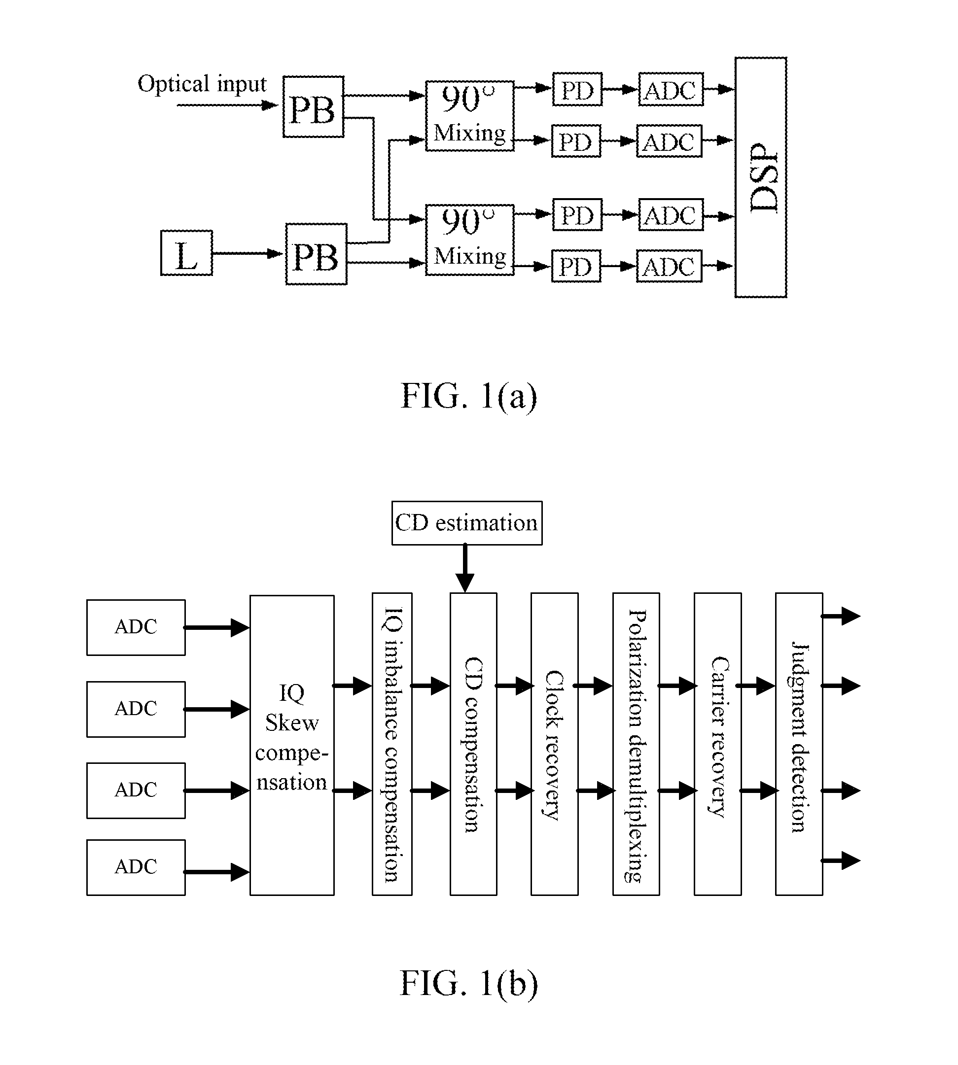 Method and Device for Estimation of Chromatic Dispersion in Optical Coherent Communication