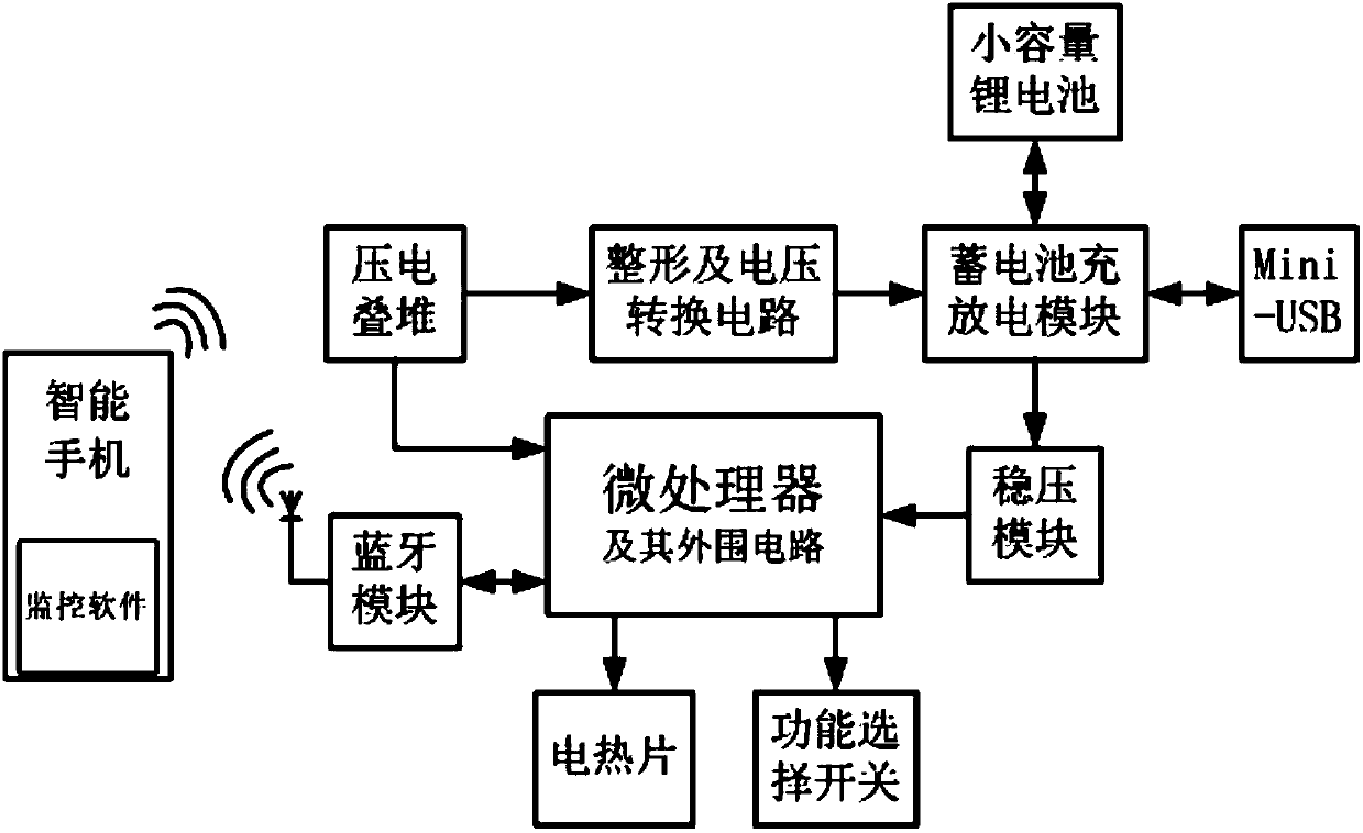 Pressure self-sensing intelligent insole with self-power generation function