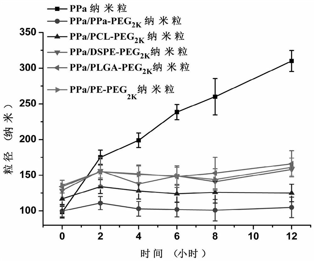 Pure photosensitizer self-assembled nanoparticles and preparation and application thereof