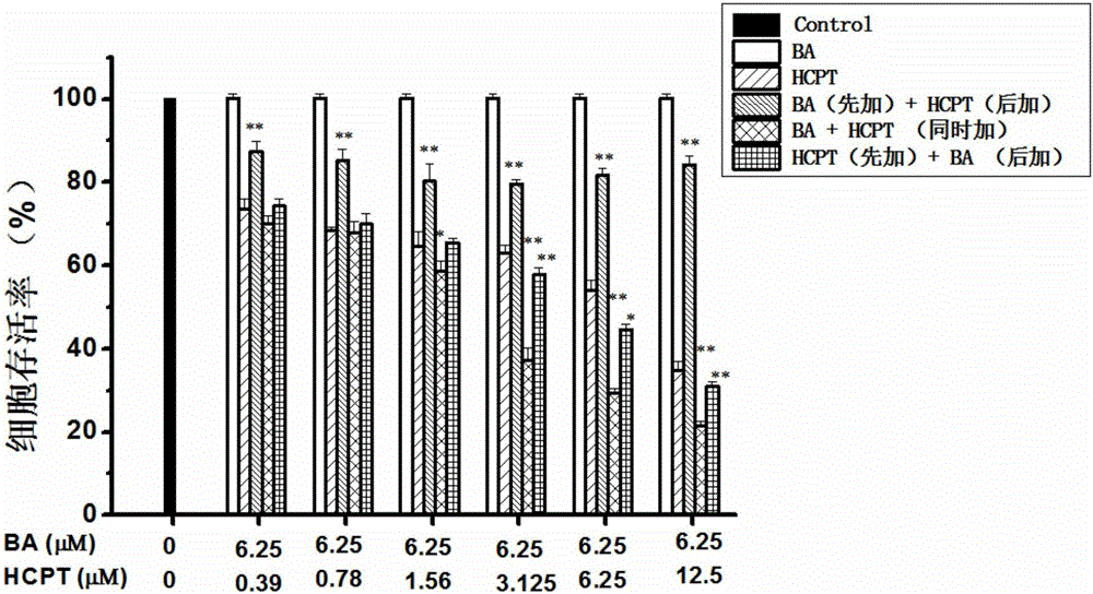 Pharmaceutical composition of baicalein and 10-hydroxycamptothecin and its application