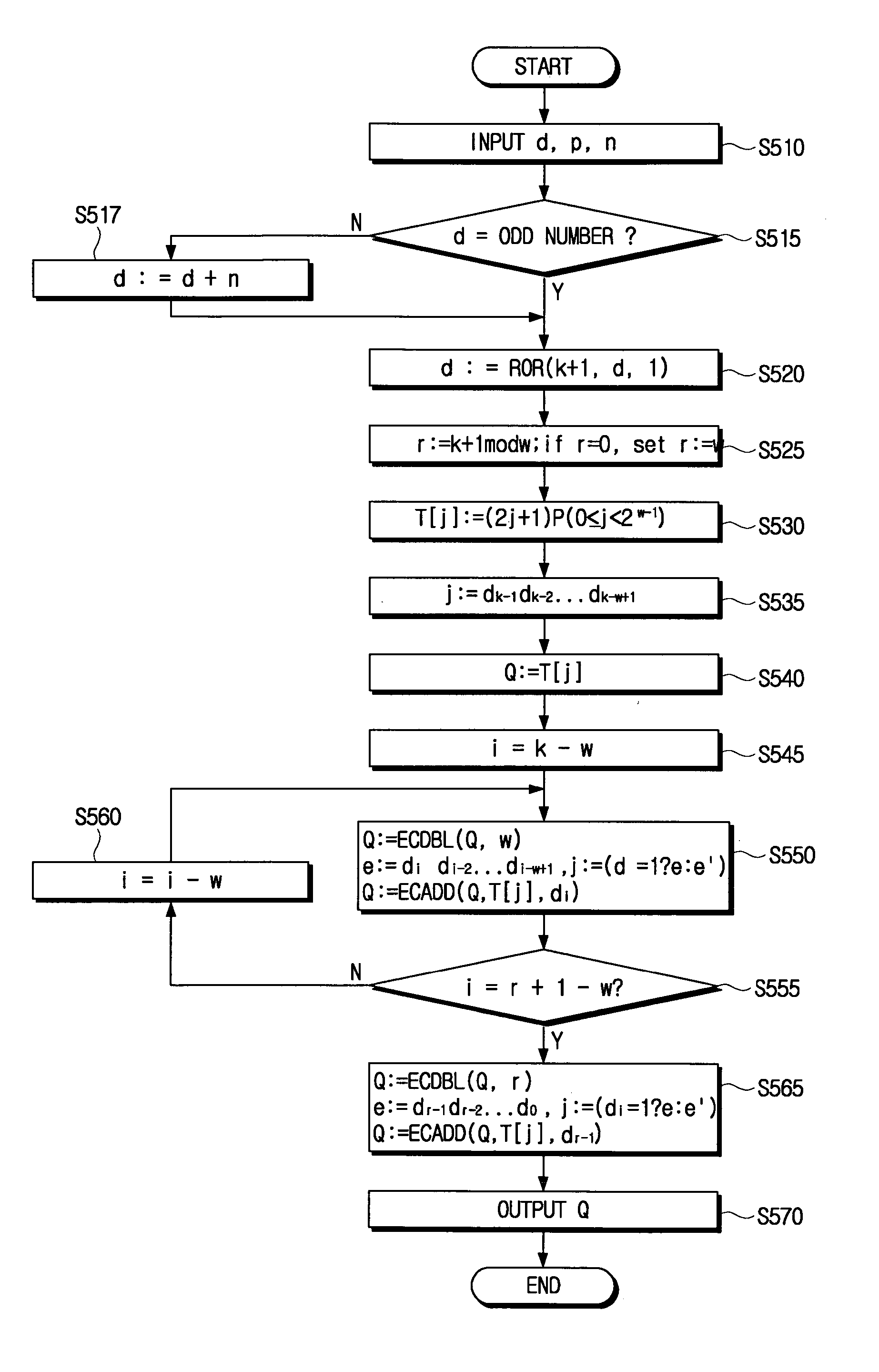 Cryptographic method capable of protecting elliptic curve code from side channel attacks