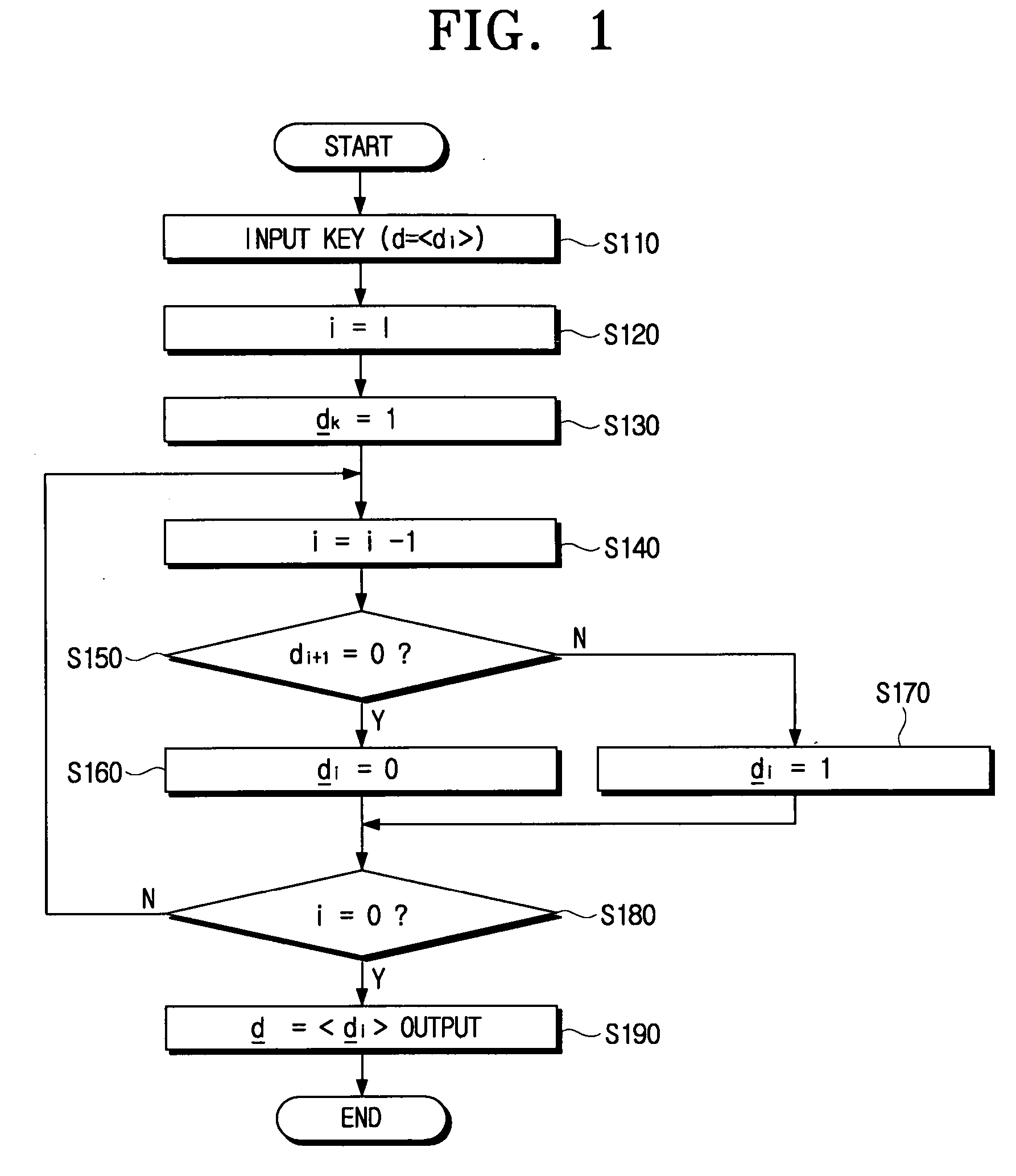 Cryptographic method capable of protecting elliptic curve code from side channel attacks