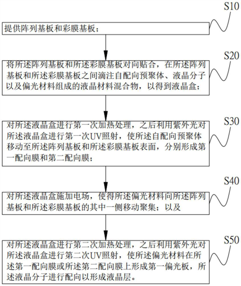 Manufacturing method of liquid crystal display panel, liquid crystal display panel