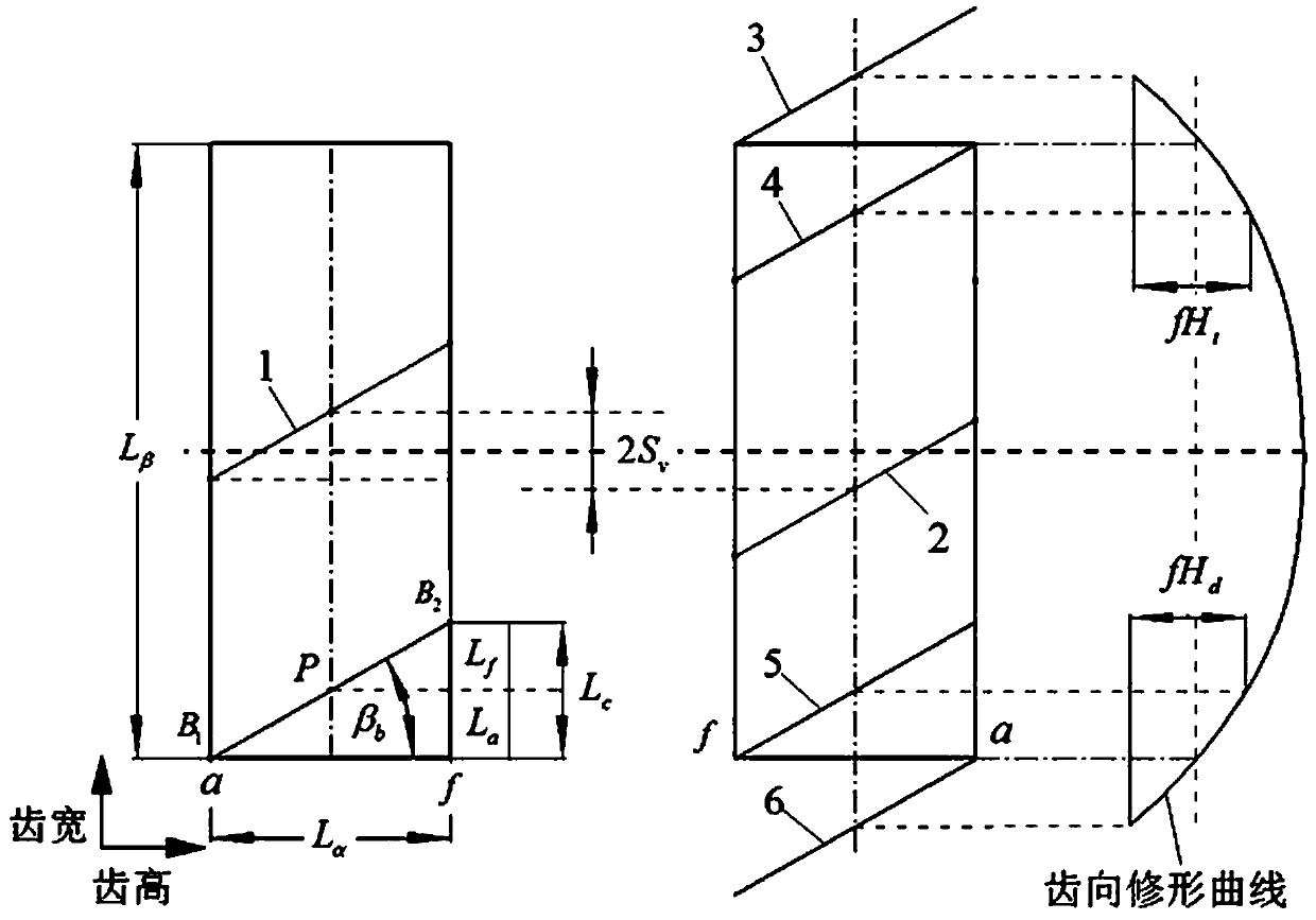 Tooth surface distortion compensation method during worm wheel grinding of axial modified helical gear