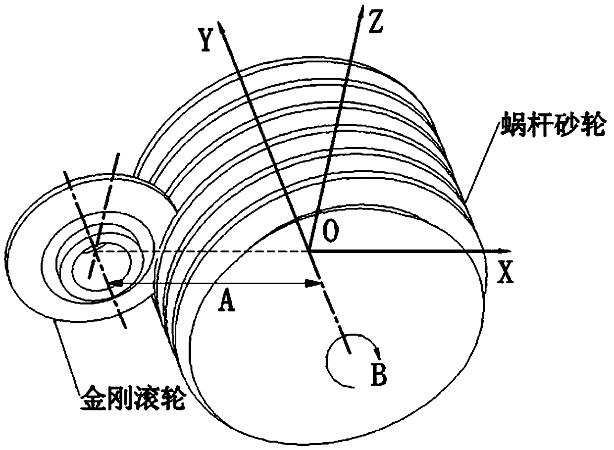 Tooth surface distortion compensation method during worm wheel grinding of axial modified helical gear