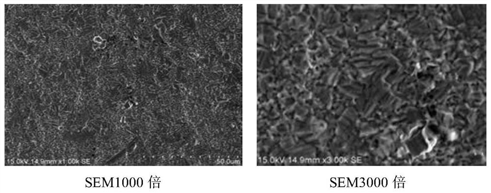 Novel copper surface roughness etching stabilizer and preparation method thereof