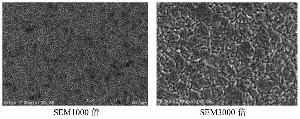 Novel copper surface roughness etching stabilizer and preparation method thereof