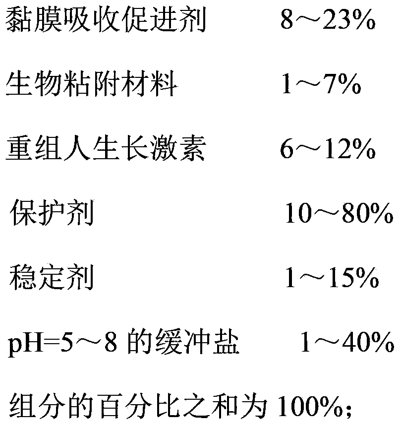 Preparation containing recombinant human growth hormone for nasal administration and preparation method of preparation