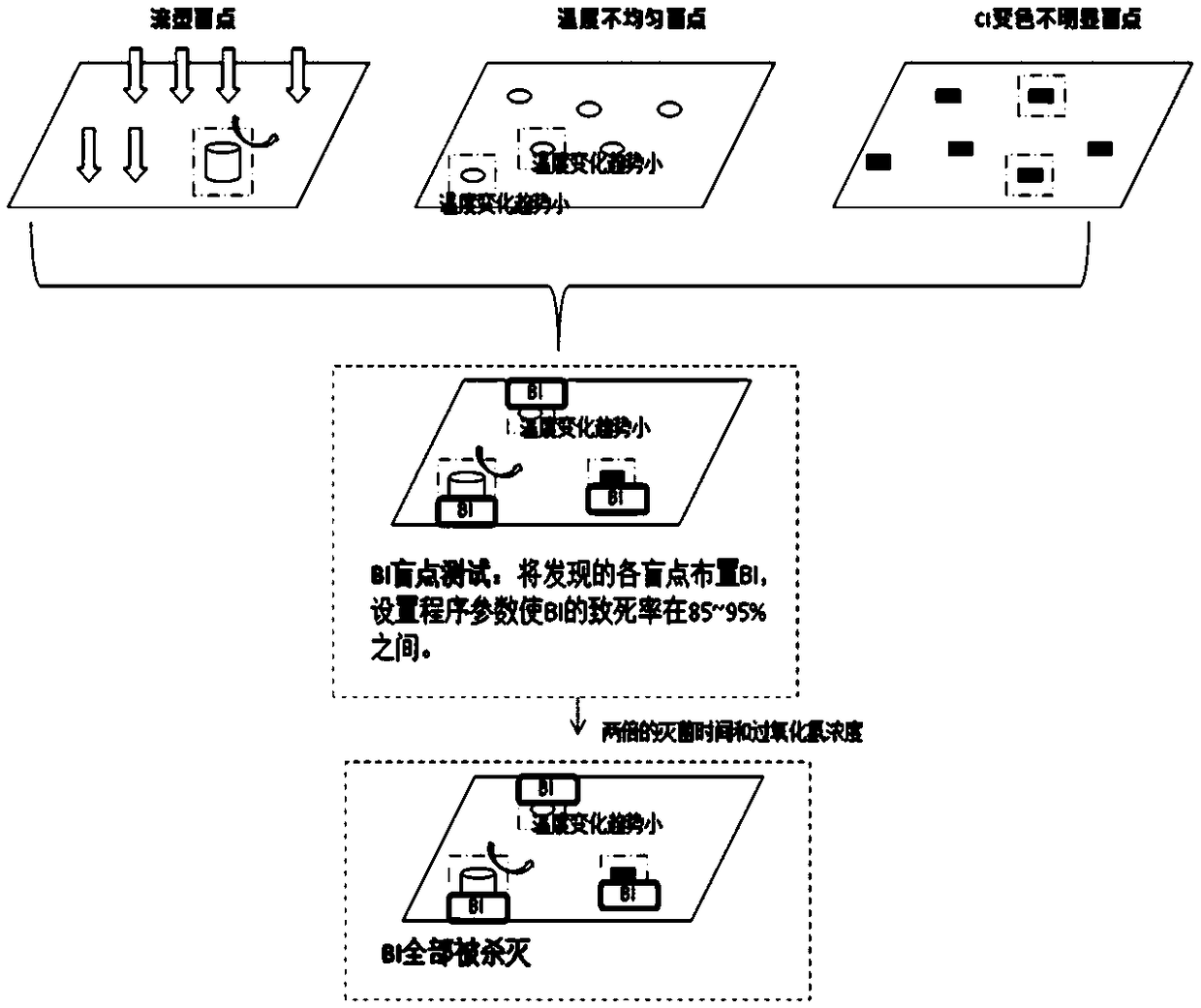 Hydrogen peroxide sterilization verification method