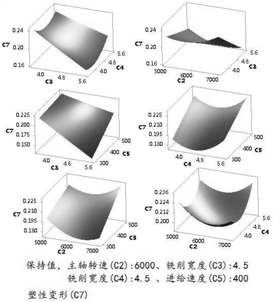 Milling parameter optimization method suitable for surface machining of thin-walled workpiece