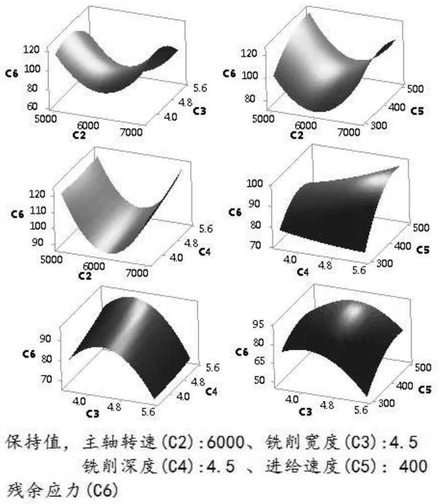 Milling parameter optimization method suitable for surface machining of thin-walled workpiece