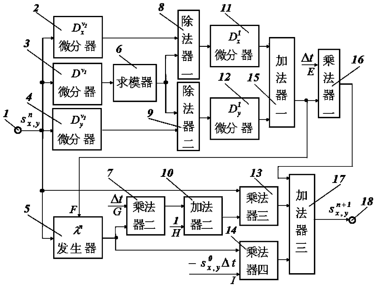 Library graphic and text information denoising filter based on fractional order calculating equation