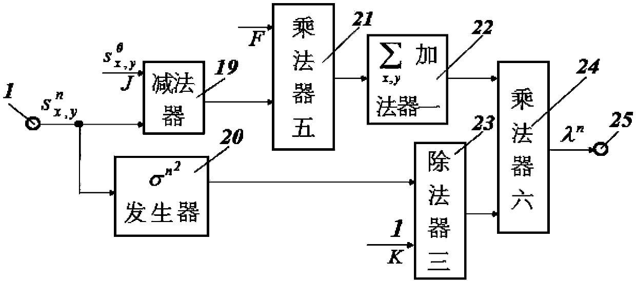 Library graphic and text information denoising filter based on fractional order calculating equation