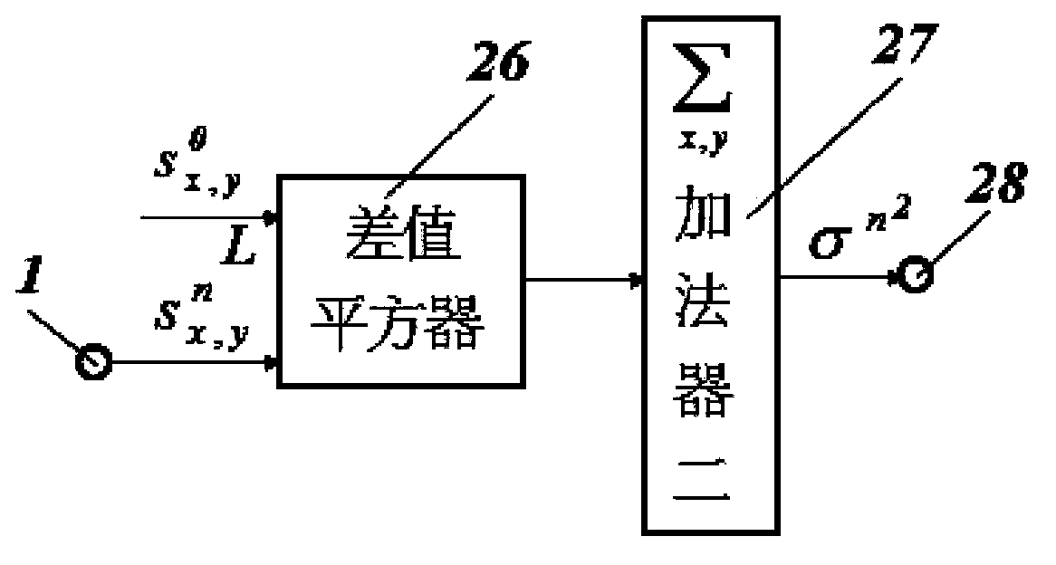 Library graphic and text information denoising filter based on fractional order calculating equation