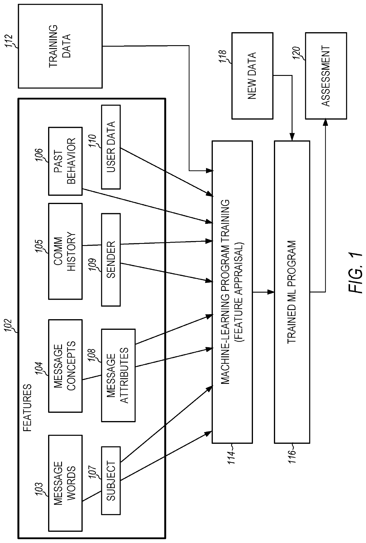 Predicting optical fiber manufacturing performance using neural network