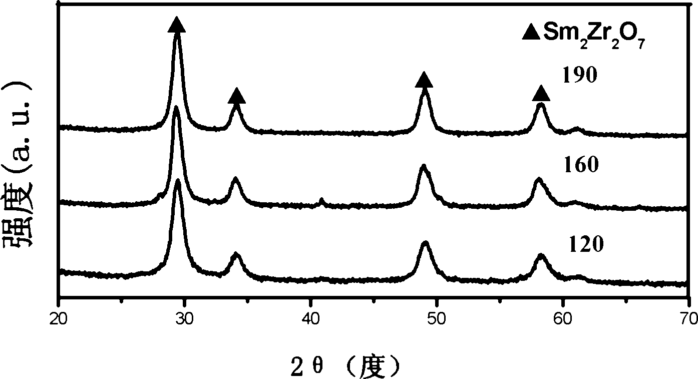 A rare earth samarium zirconate nanomaterial and its hydrothermal preparation method