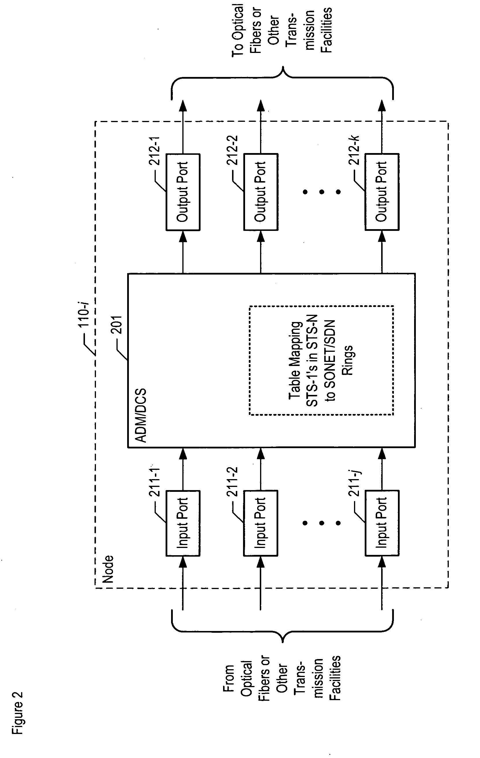 Interlocking SONET/SDH network architecture