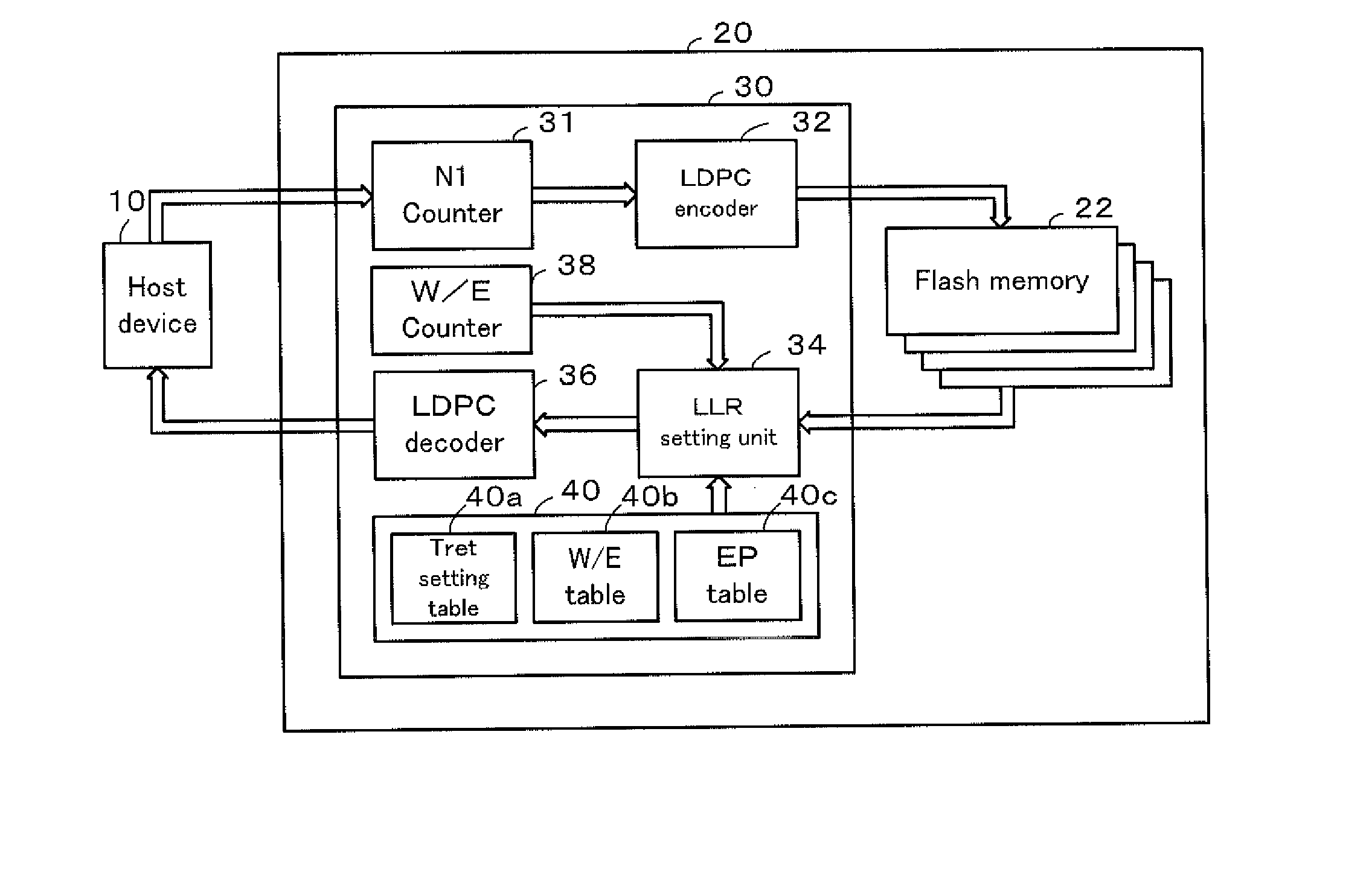 Memory controller and data storage device