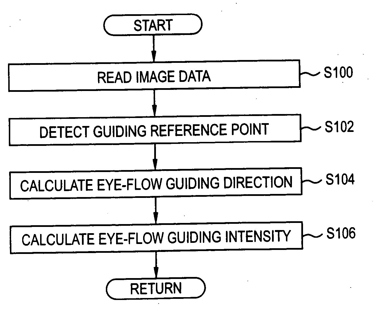 Eye-flow guiding level calculating system, eye-flow guiding level calculating program, and eye-flow guiding level calculating method