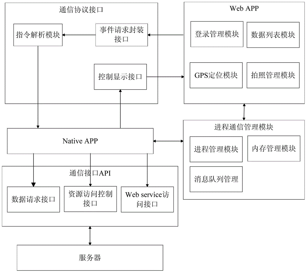 Native APP fused Web APP development system based on Android