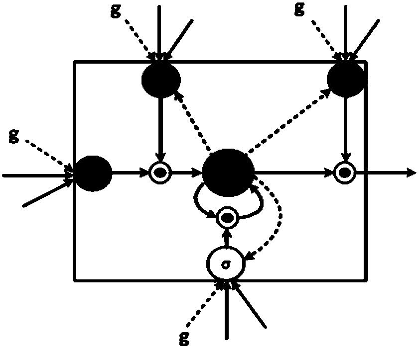 Image subtitle generation method and system fusing visual attention and semantic attention