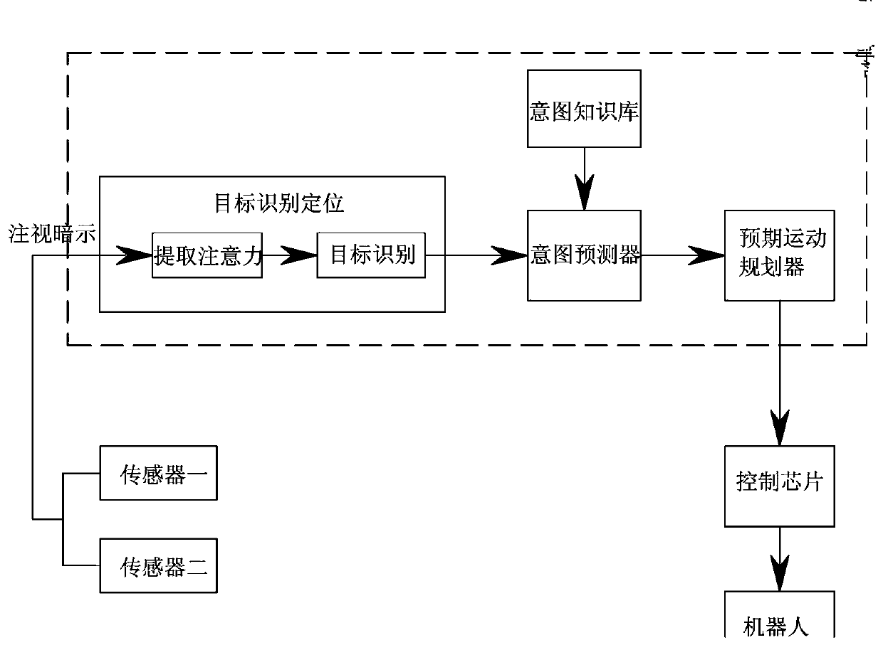 Man-machine cooperation industrial robot drive-control integrated system