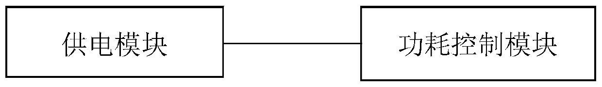 Power consumption control device of intelligent manufacturing robots for automatic storage logistics