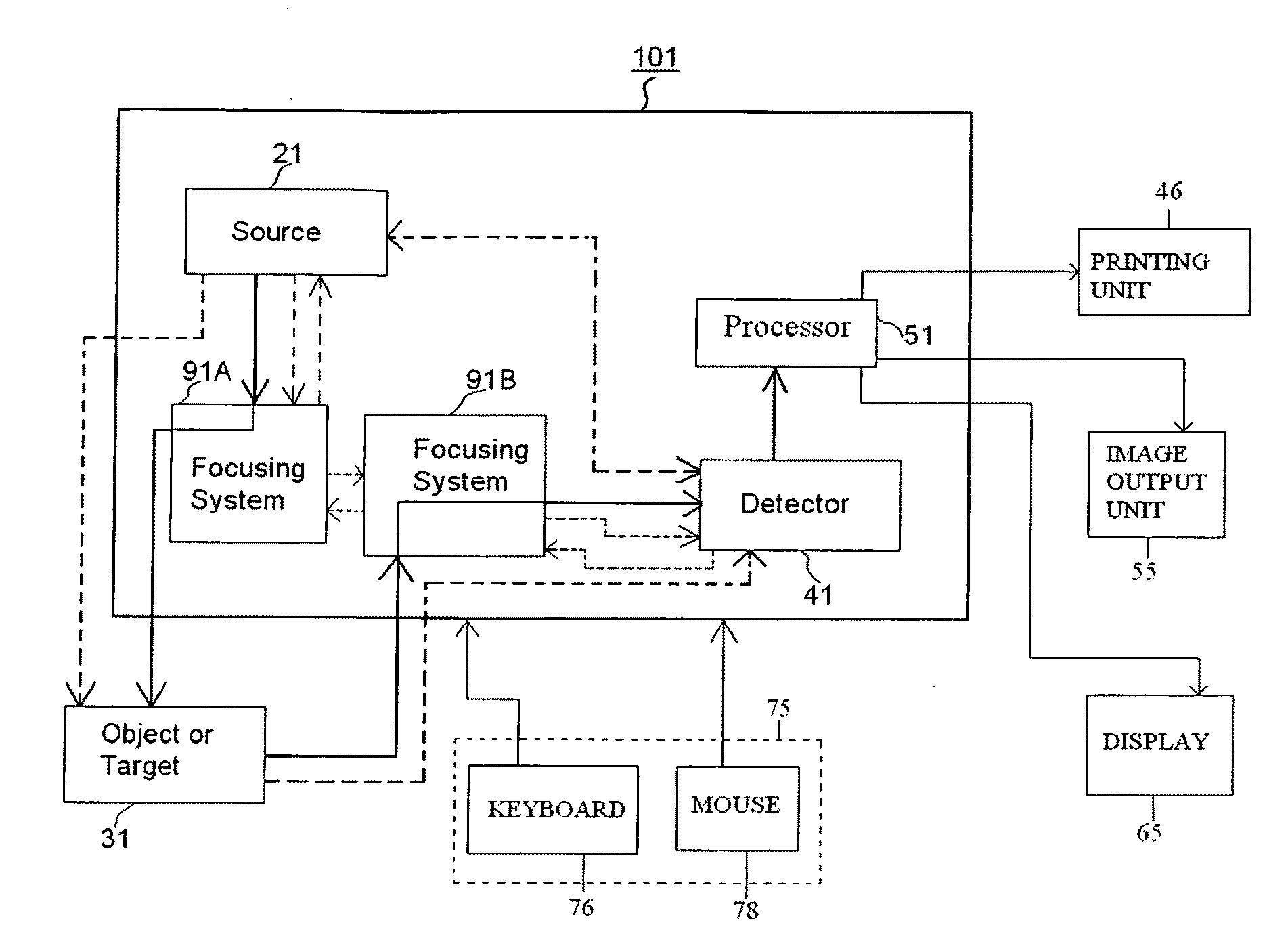 Direct magnetic imaging apparatus and method