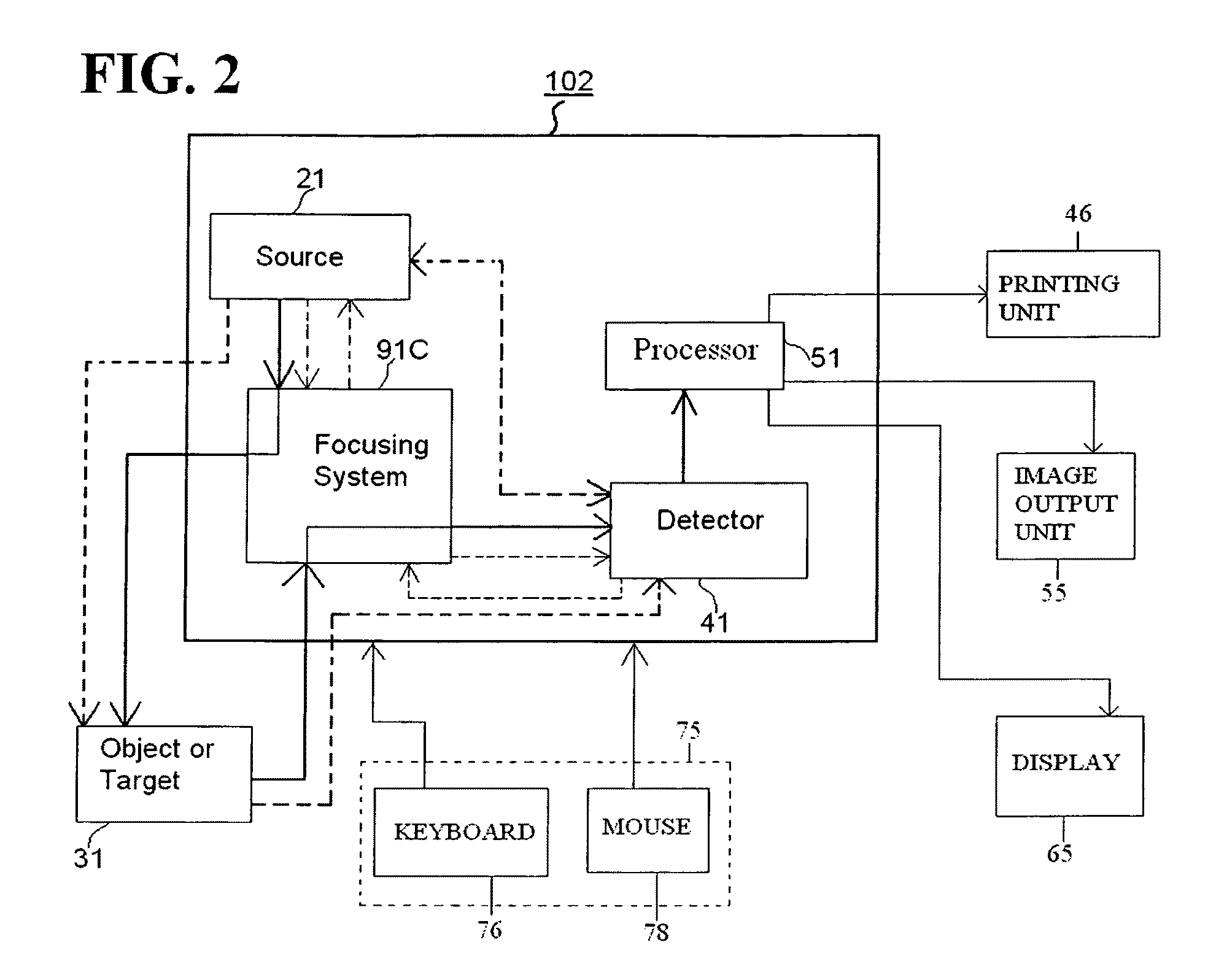 Direct magnetic imaging apparatus and method