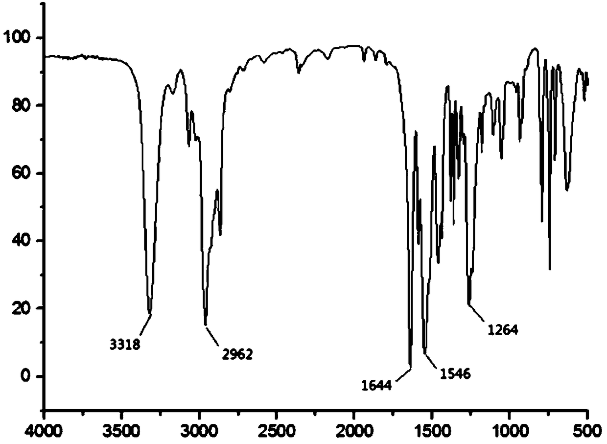 Stable isotope mercapto compound labeling reagent and its synthesis method and application