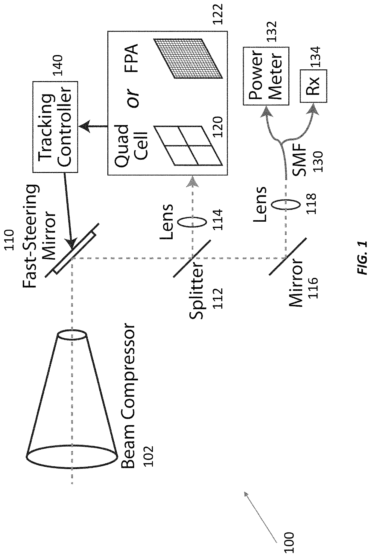 Multi-spatial mode enabled PAT and AO terminal architecture for free-space optical communications